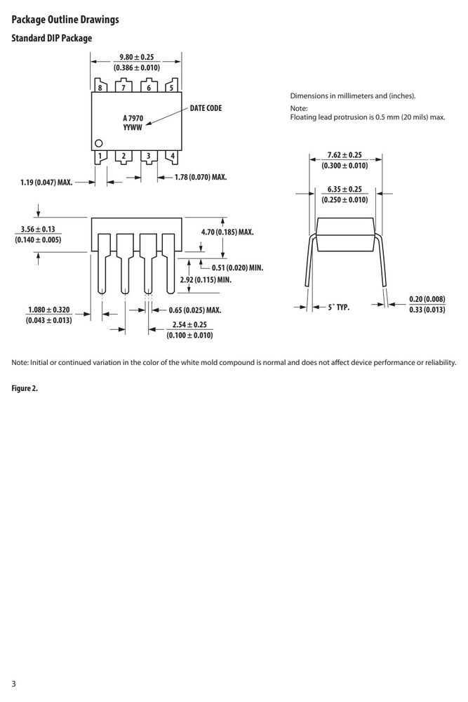 封装尺寸图(原厂规格书机械尺寸章节)
