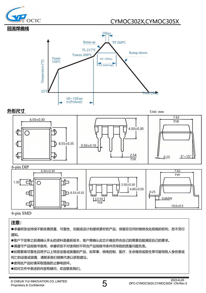 封装尺寸图(原厂规格书机械尺寸章节)
